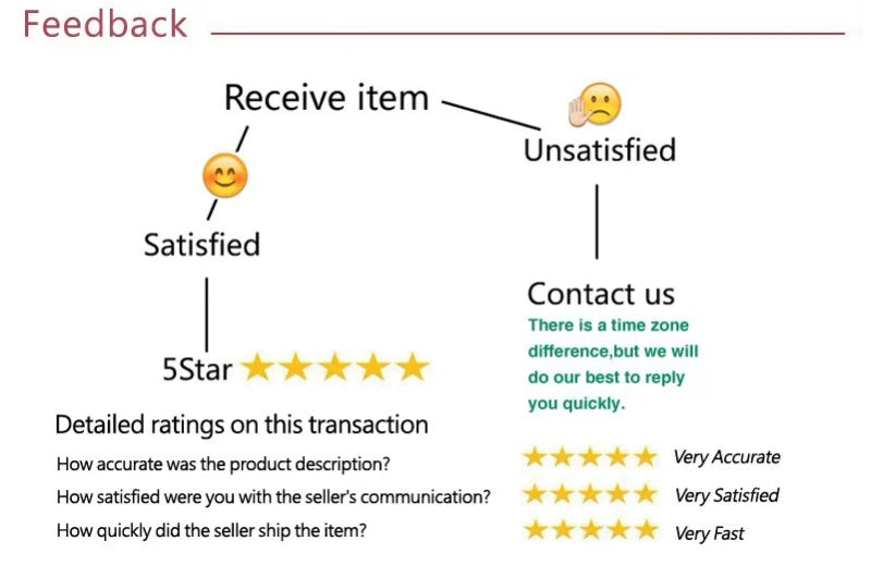 Women's Dresses Spring New Fashion Streetwear Long Sleeves Folds Dresses Bodycon Solid Sexy Elegant Party Female Knitted Dress